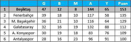 Cetin Cem Yilmaz stats