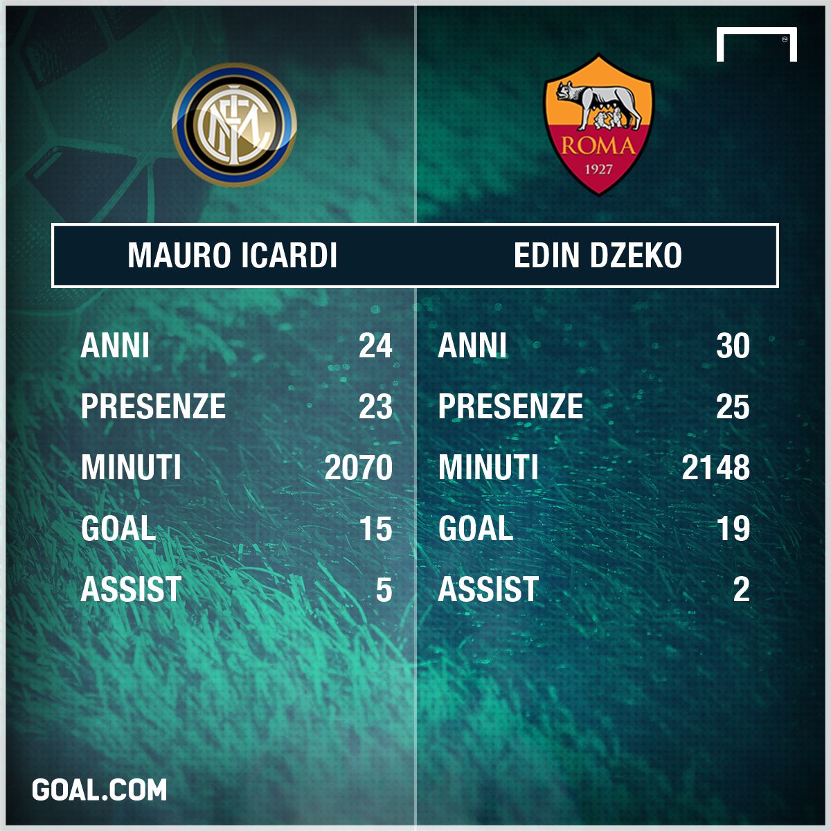 Icardi Dzeko PS