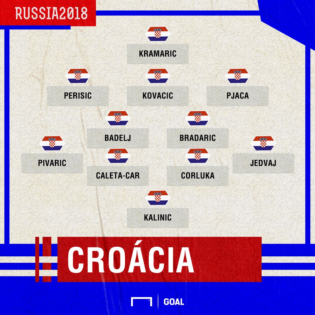 GFX Croácia