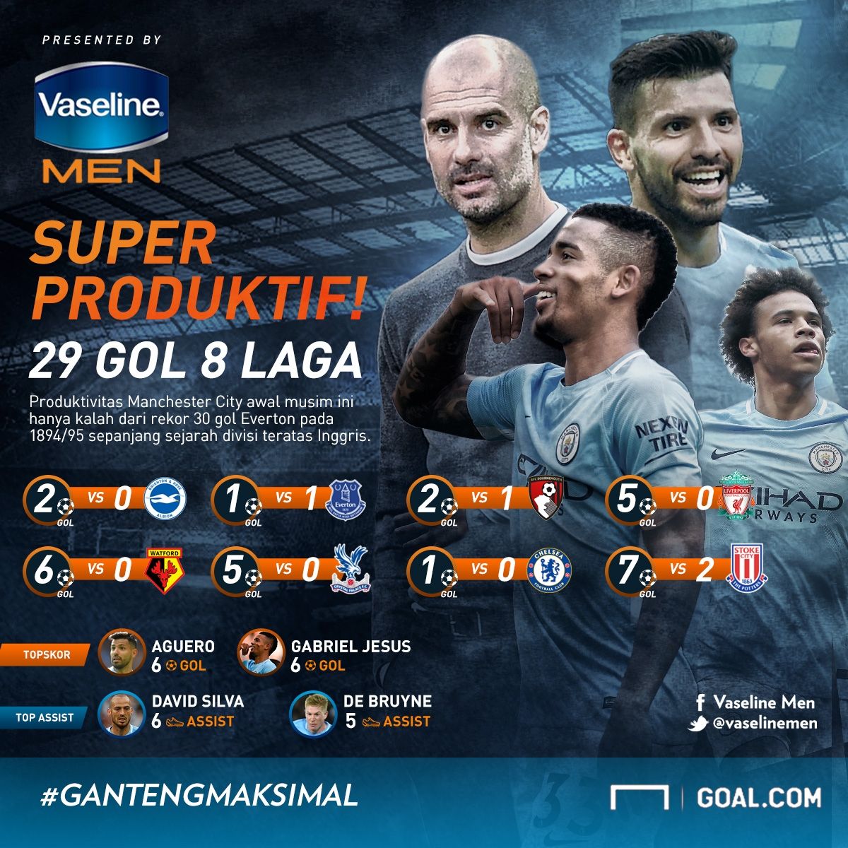 Vaseline Men - Produktifitas Manchester City grafis REV