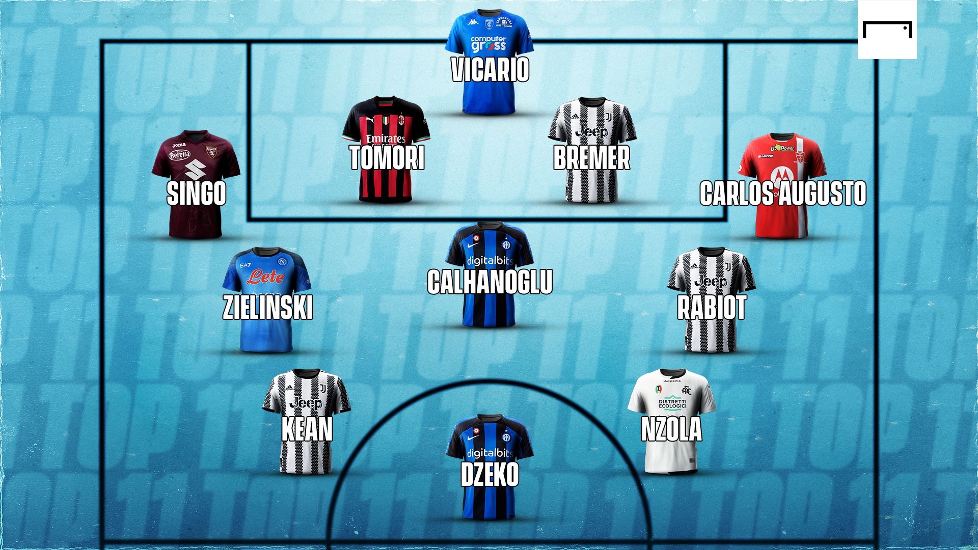 Top 11 15 giornata