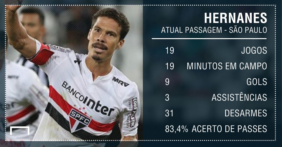 Hernanes PS - 2017 - São Paulo - 6/12/2017