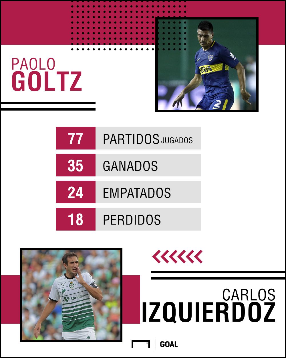 Goltz Izquierdoz Stats