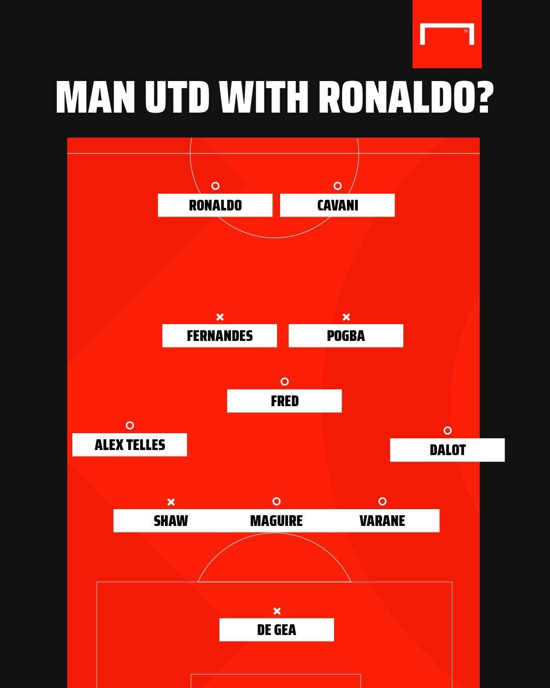 Man Utd Ronaldo Formation GFX