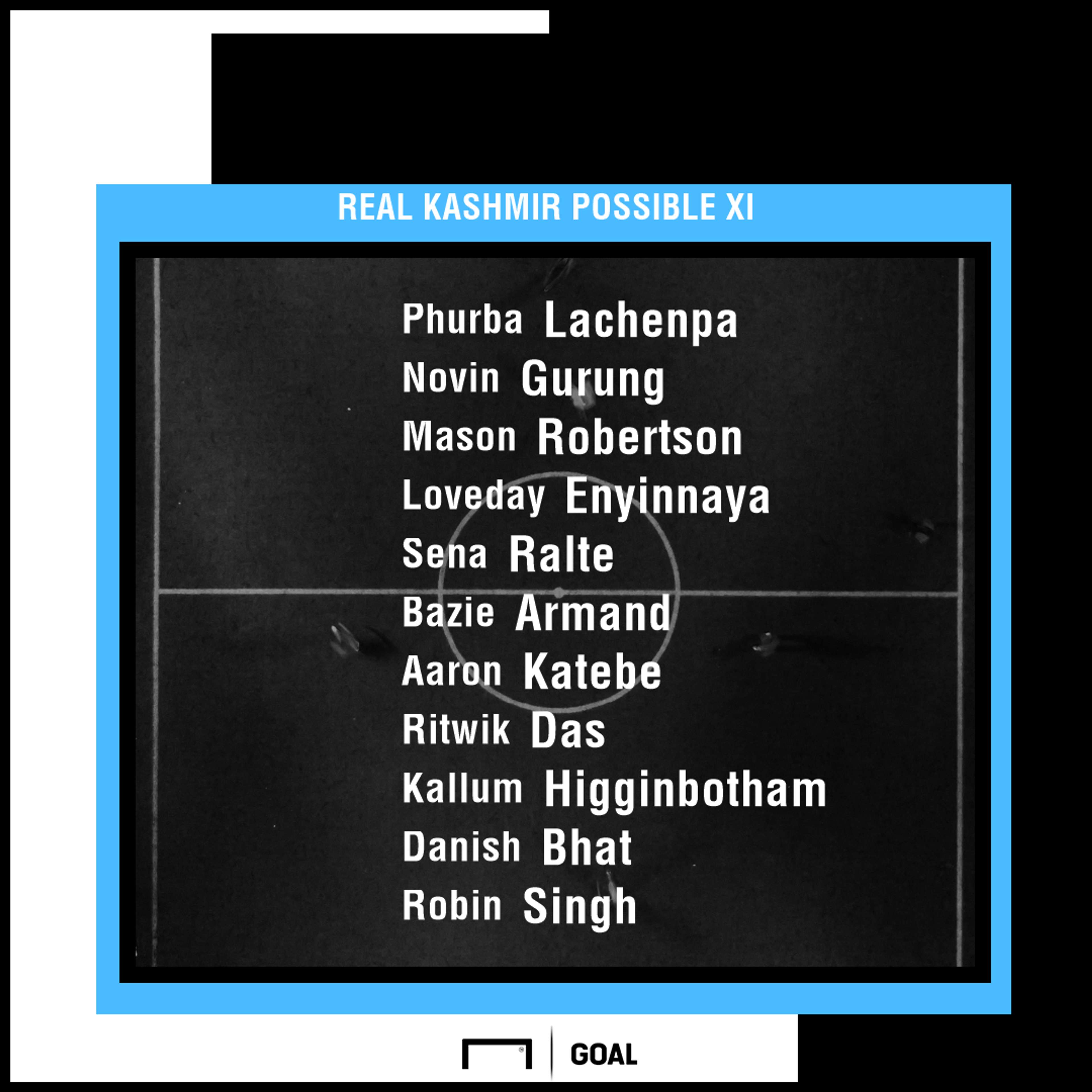 Real Kashmir possible XI