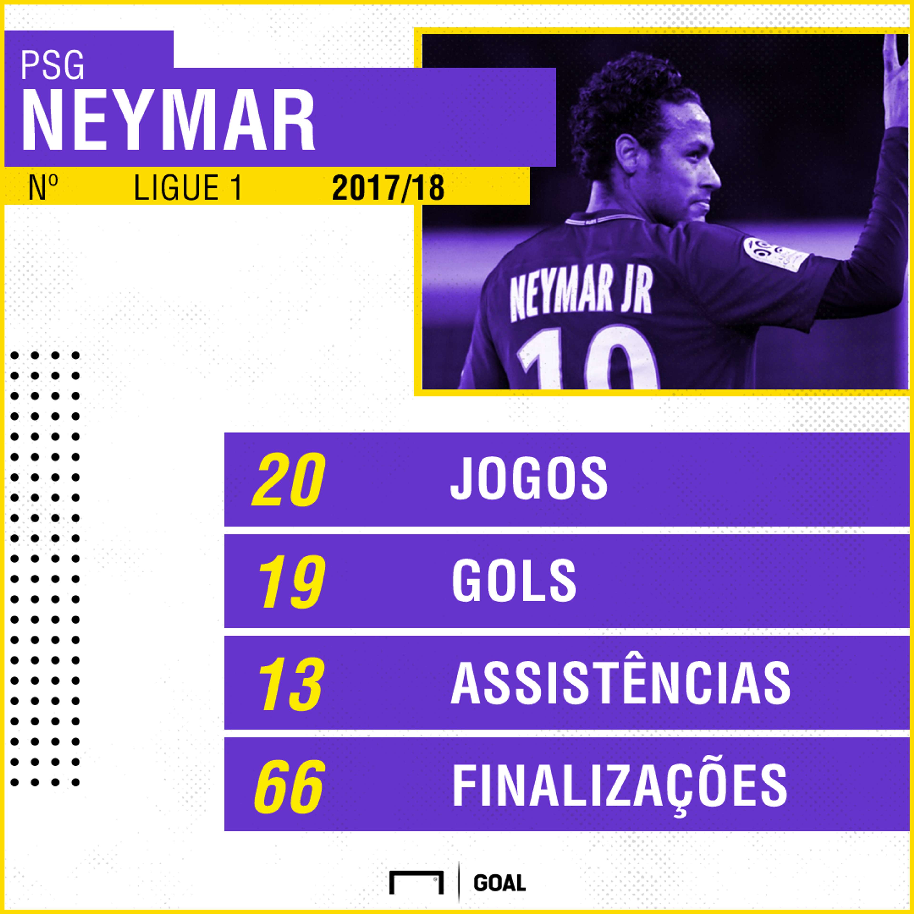 GFX Neymar PSG Ligue 1 2017/18