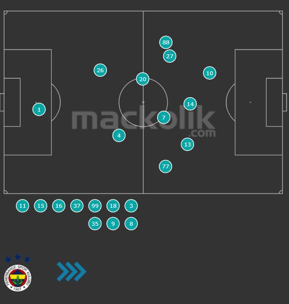 grafik: fb-konya 11072020