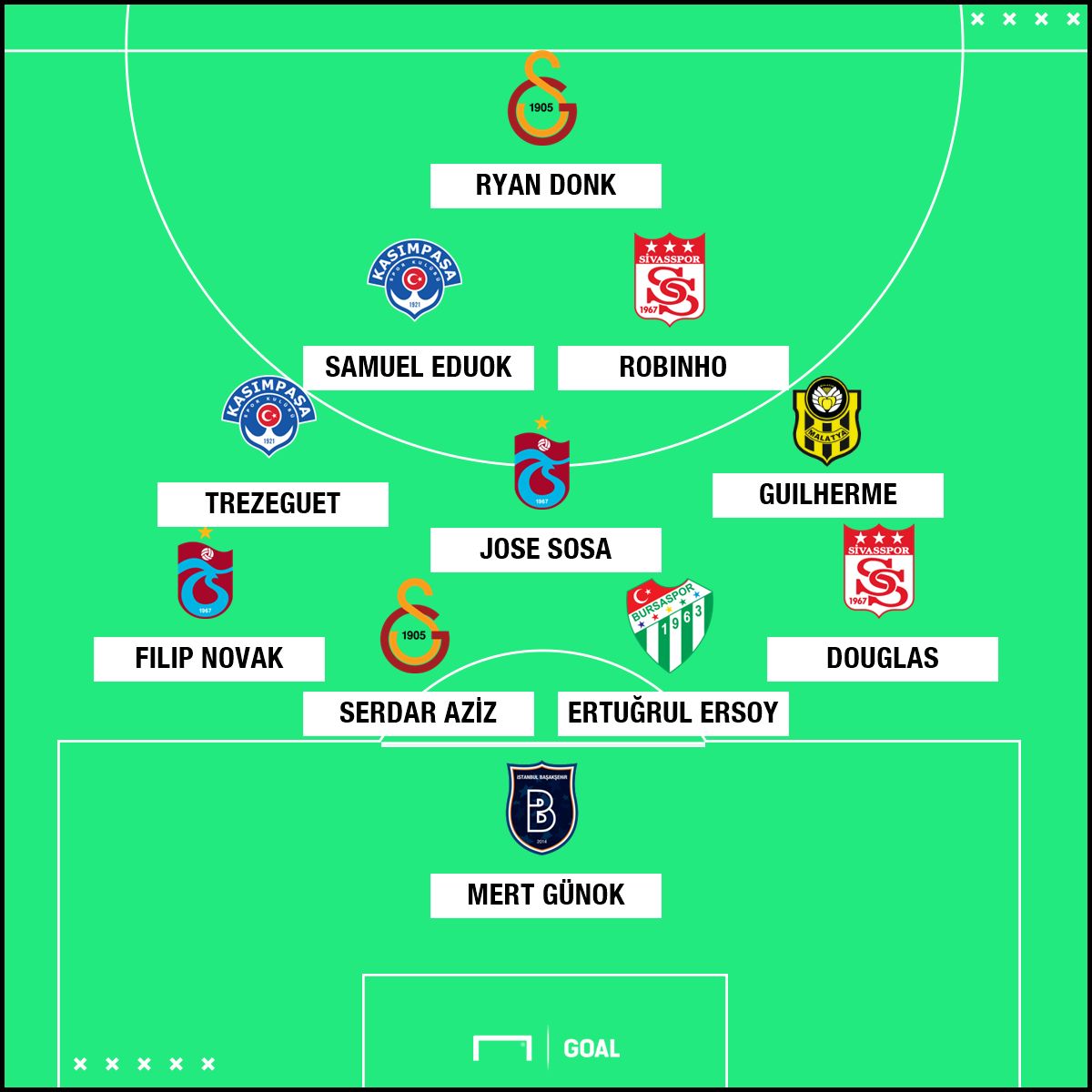 YENİ Süper Lig 8. haftanın 11'i