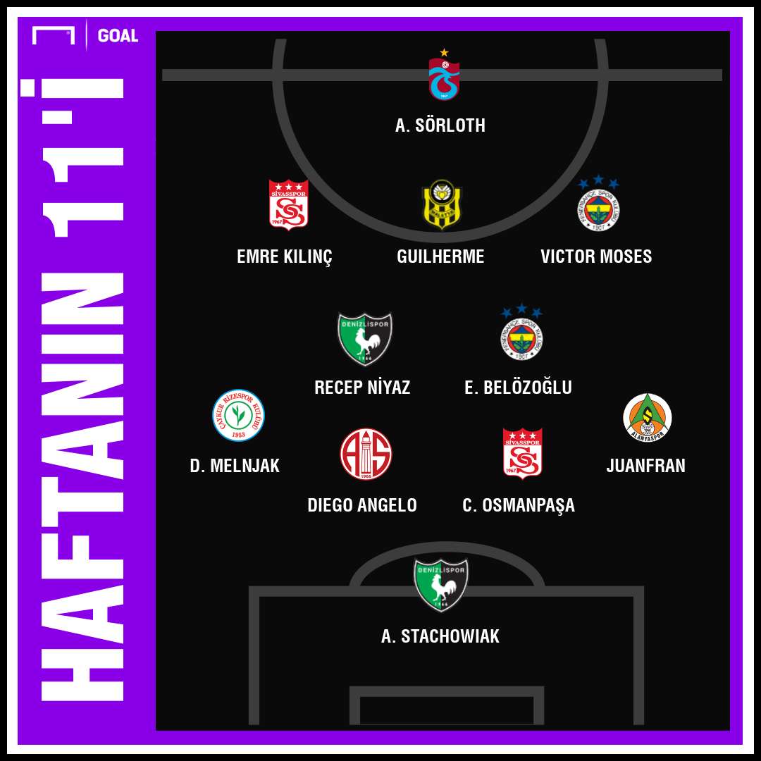 Süper Lig'de 1. haftanın en iyi 11'i