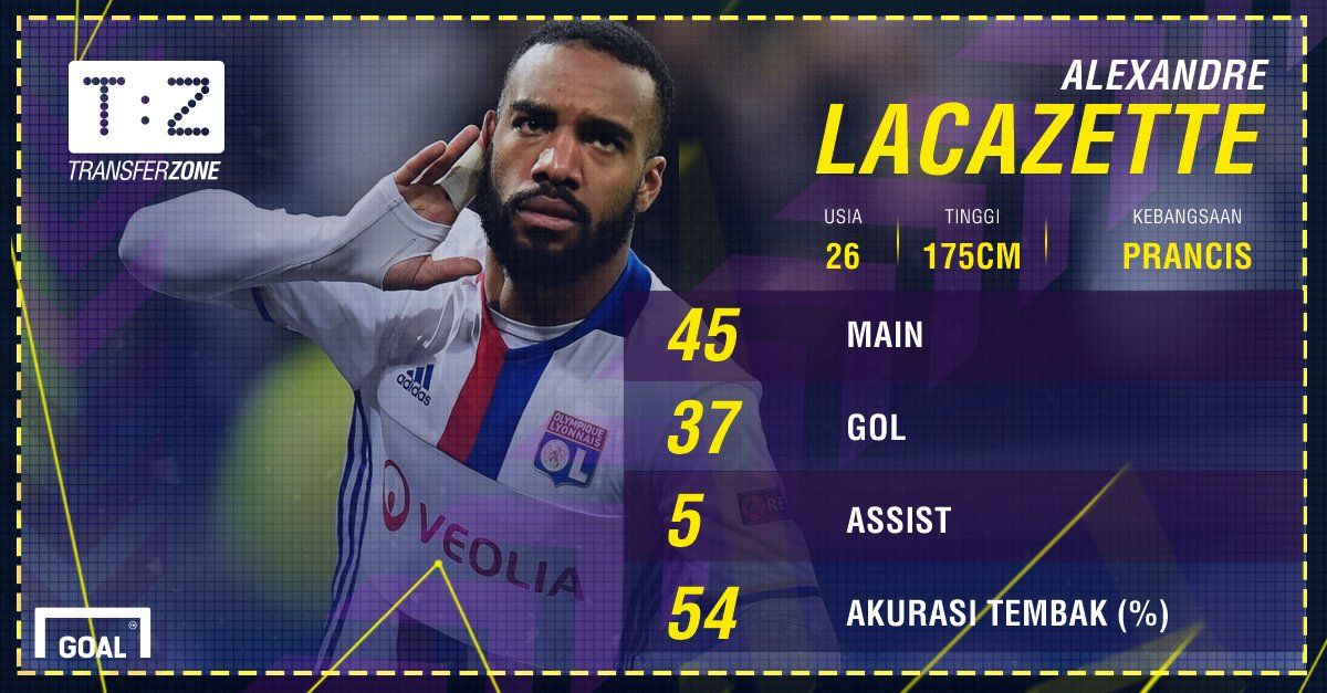 GFXID - Alexandre Lacazette, Lyon