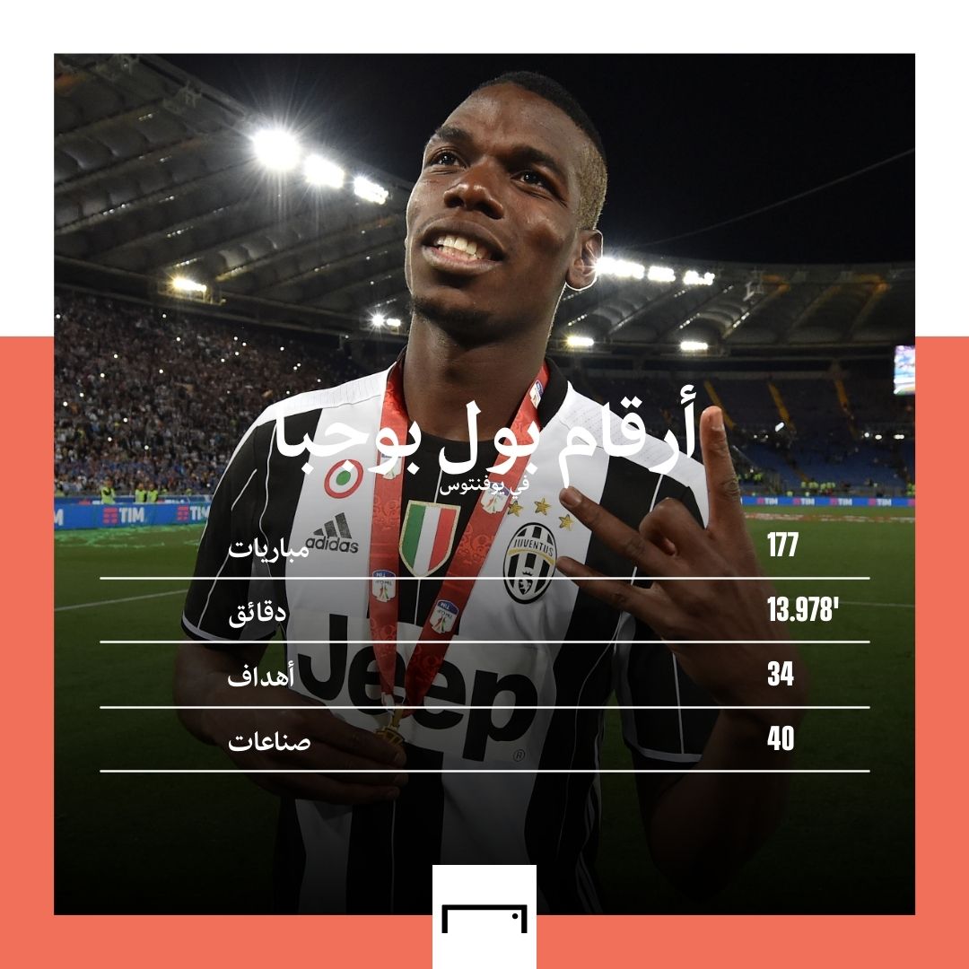 Pogba with Juventus stats GFX embed only