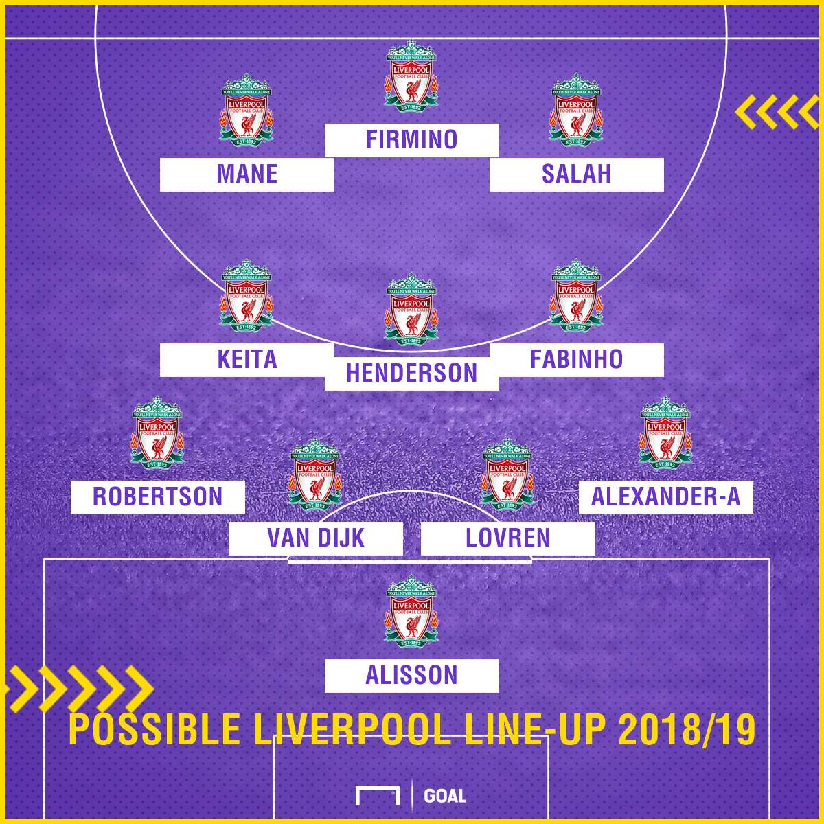 Possible Liverpool team 2018/19