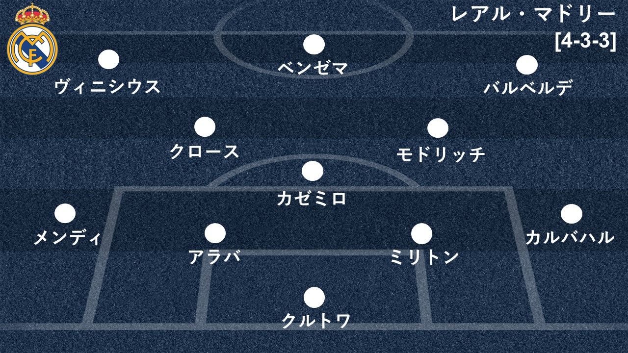 レアル・マドリーCL決勝