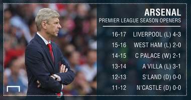 Arsenal Premier League season opener