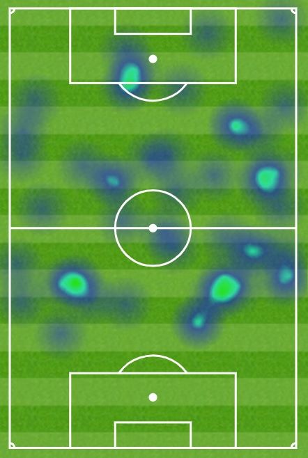 Messi Agüero Argentina Venezuela Mapa de Calor Copa America 2019