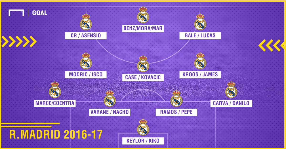 Real Madrid squad for the 2006-07 season