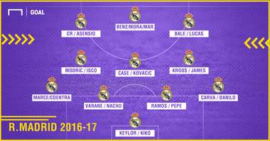 Real Madrid squad for the 2006-07 season