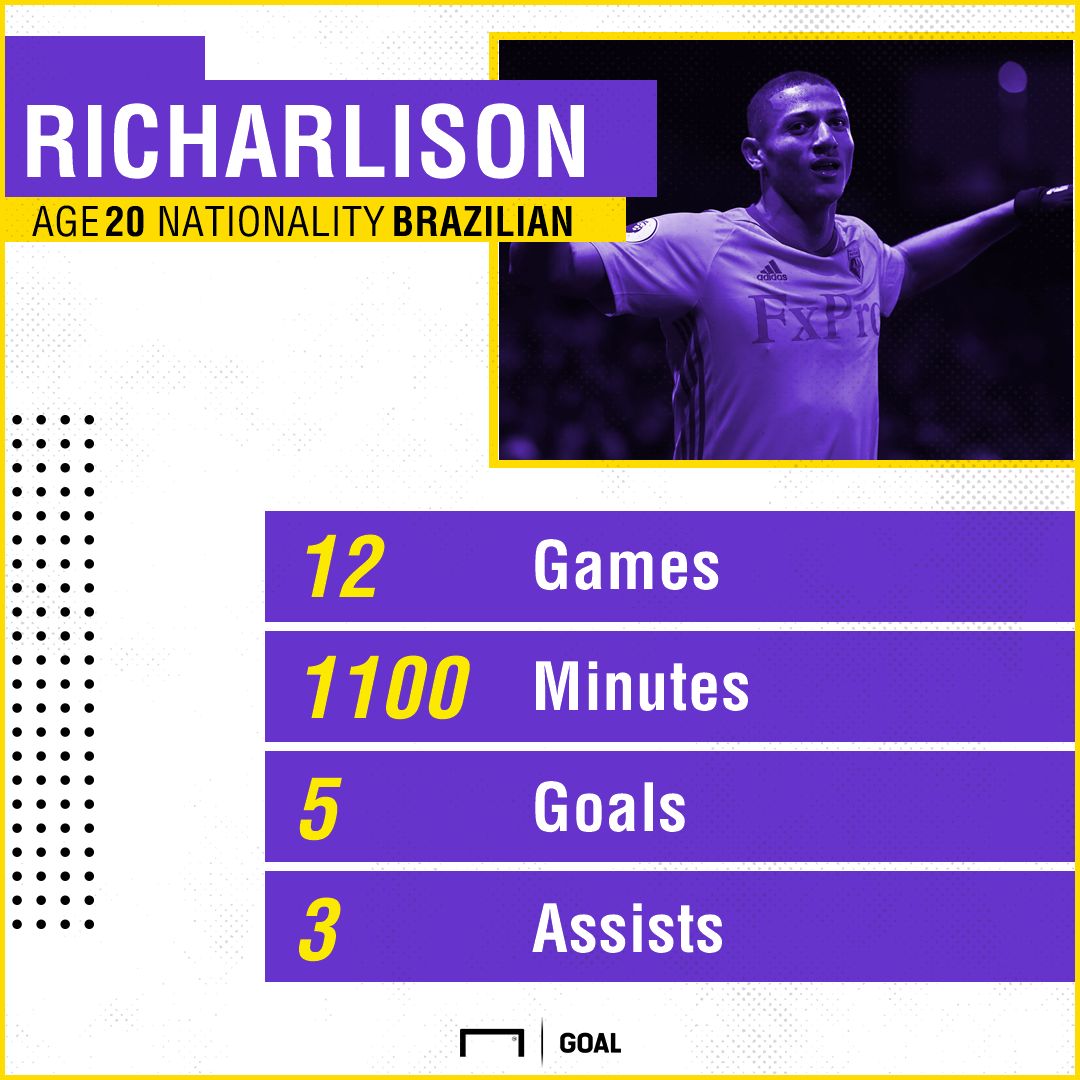 Richarlison Watford stats 281117