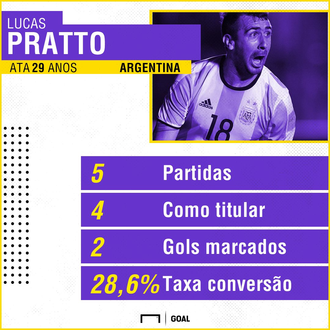 PS Pratto Selecao Argentina 30032018