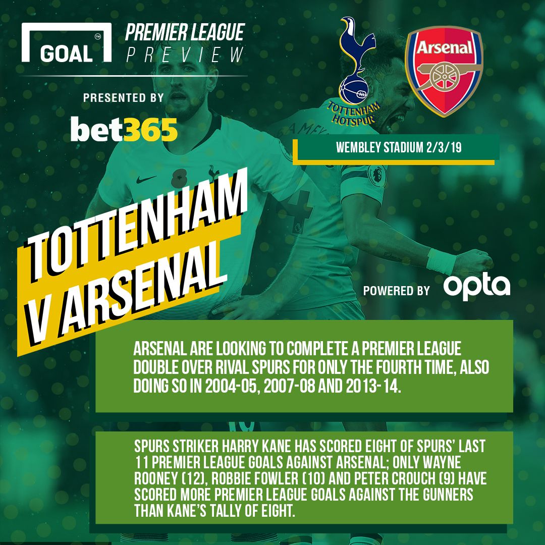 Tottenham Arsenal Bet365
