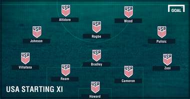 USA Lineup Costa Rica