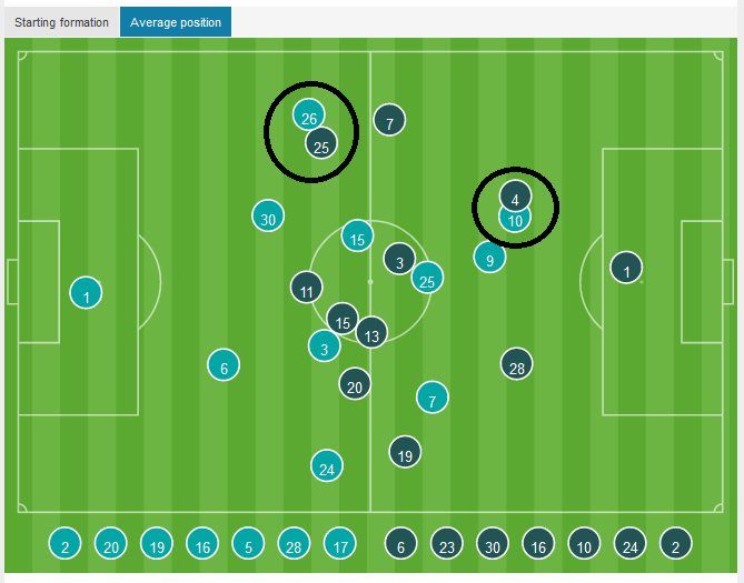 زيزو الزمالك