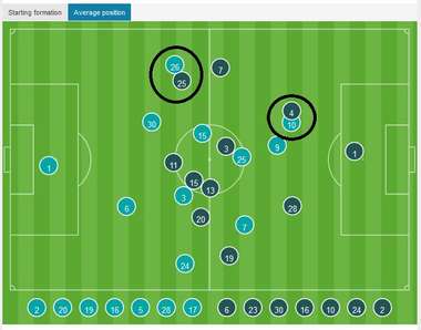 زيزو الزمالك