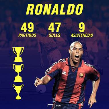ronaldo nazario barcelona