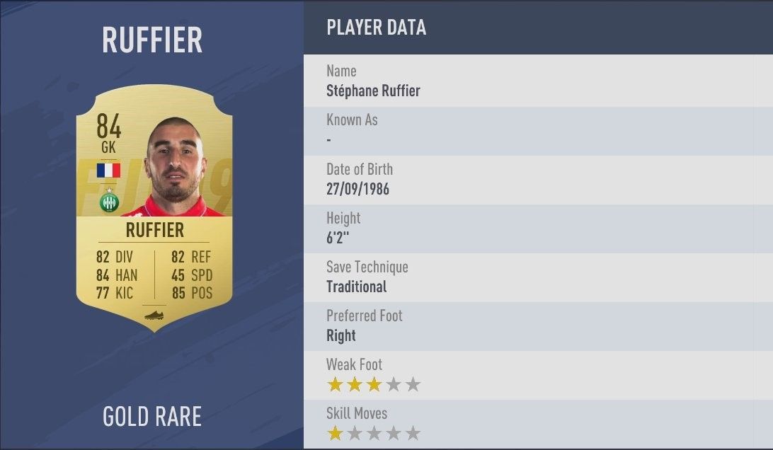 FIFA 19 12 Ruffier