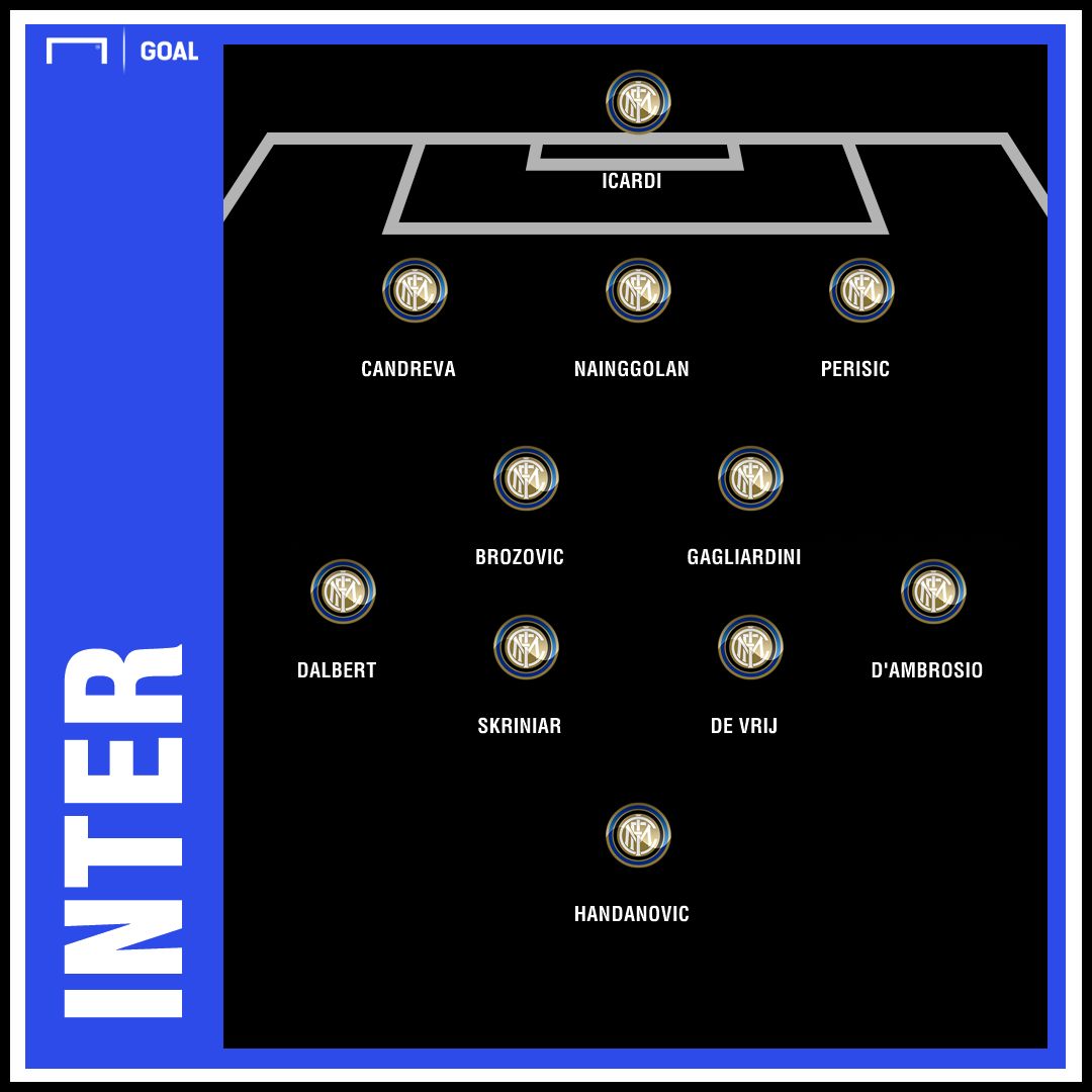 GFX Inter