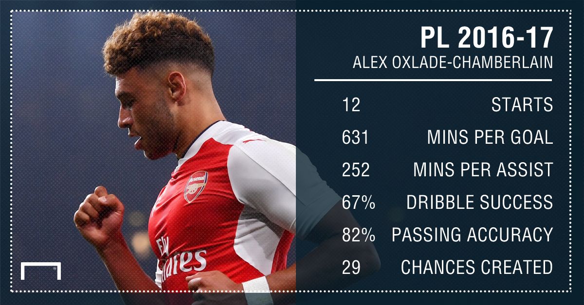 GFX Oxlade-Chamberlain