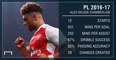 GFX Oxlade-Chamberlain