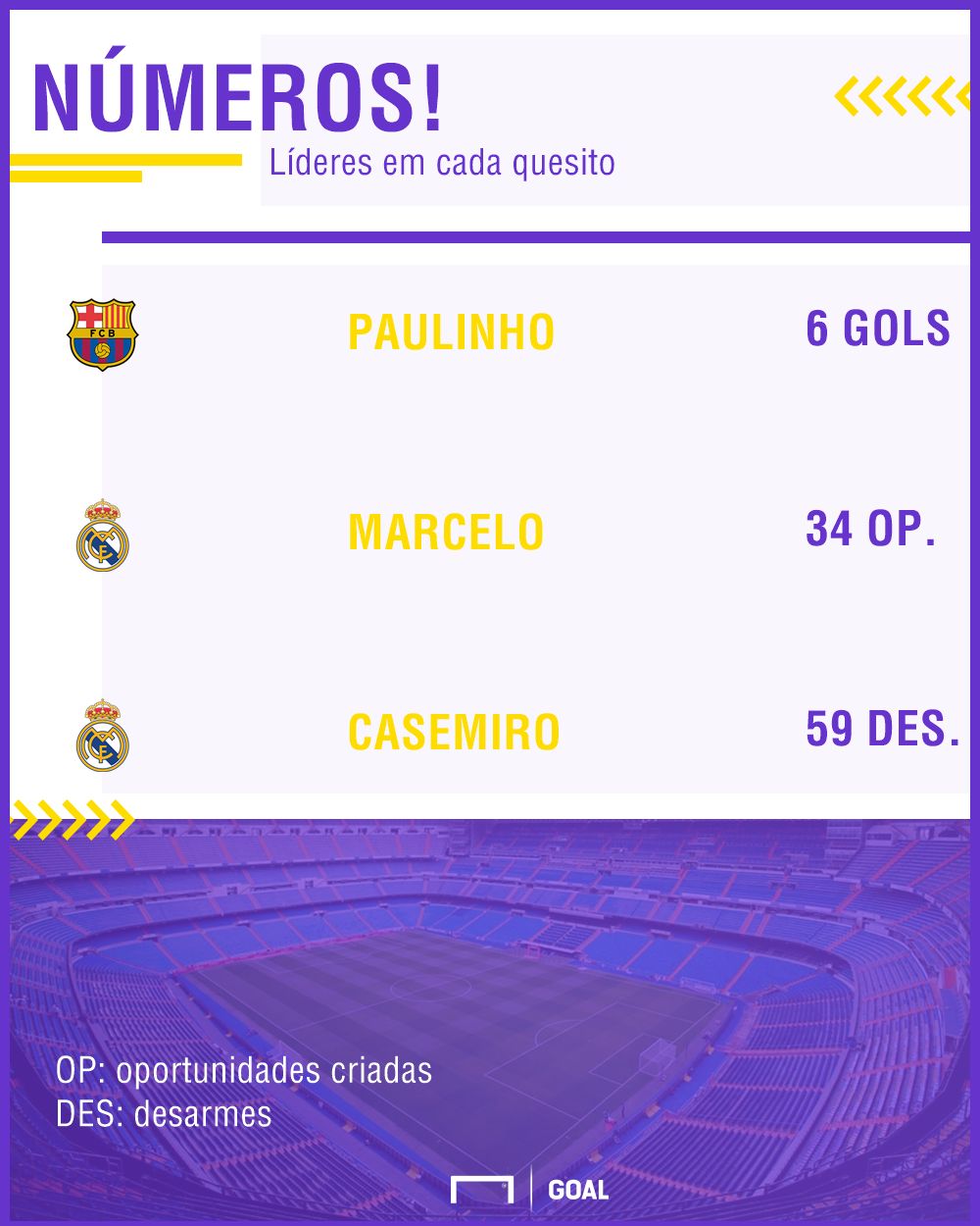 GFX Marcelo Paulinho Casemiro