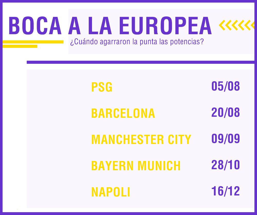 Boca a la europea PS