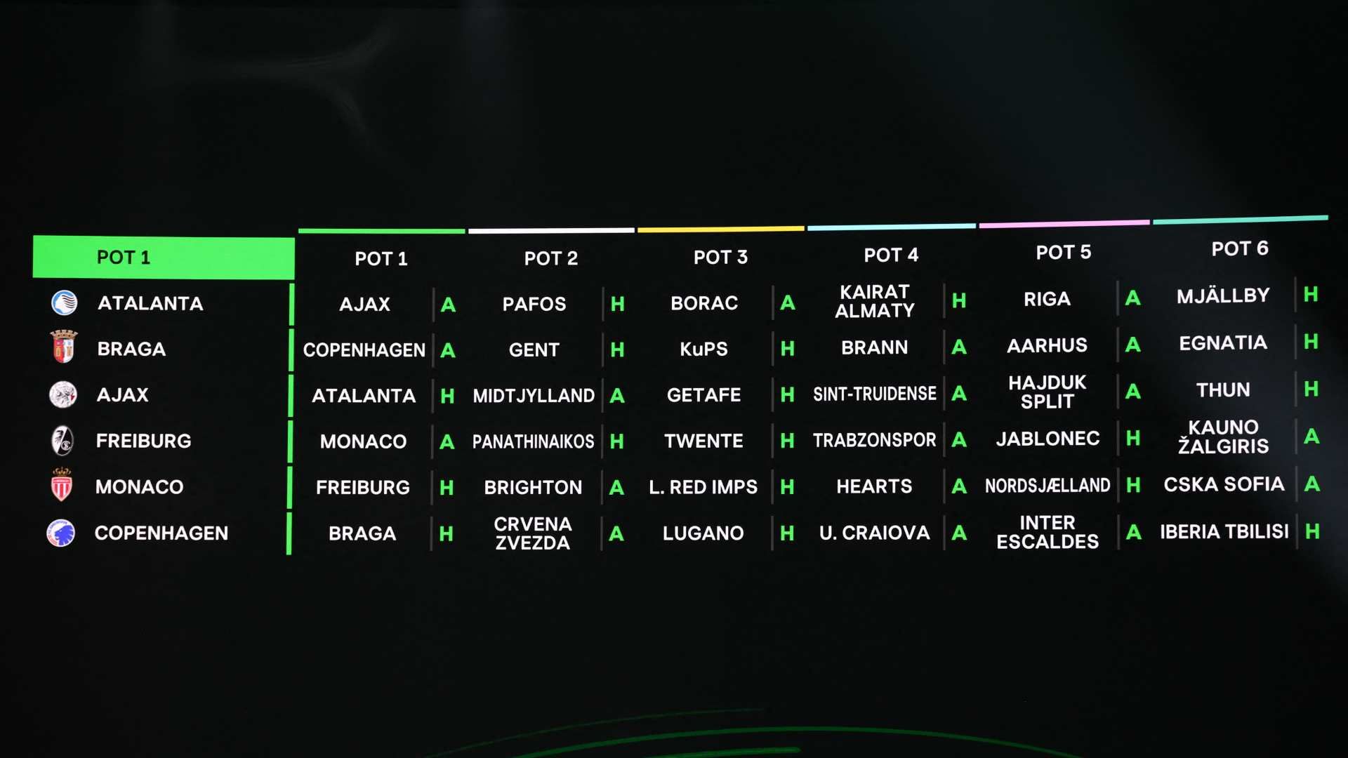 conference league pot1