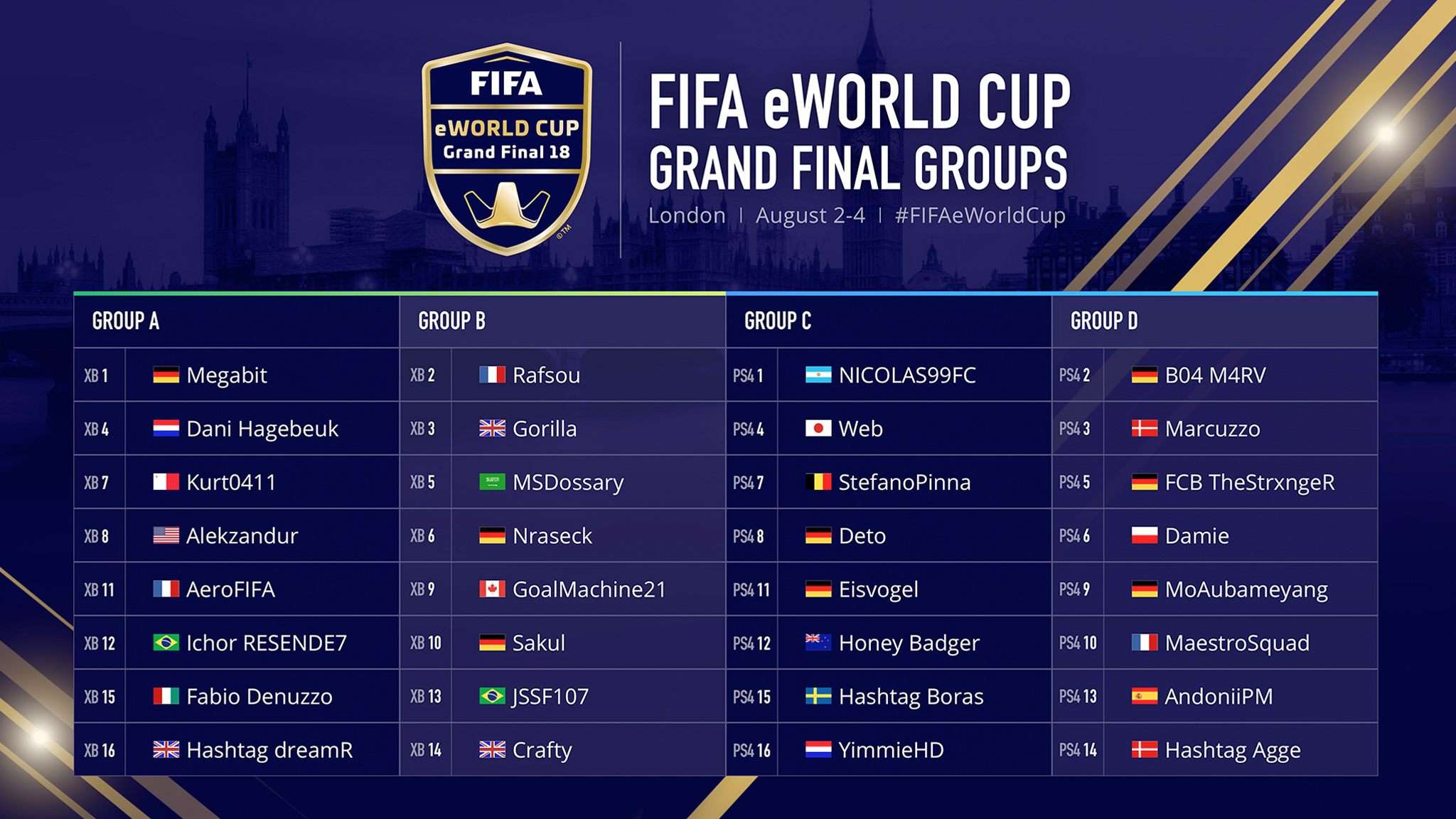 eWorld Cup 2018 Fixtures