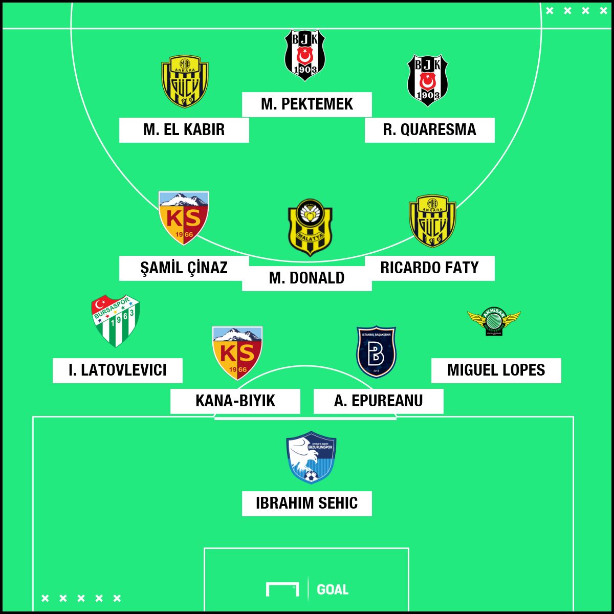 Süper Lig'de 10. haftanın en iyi 11'i