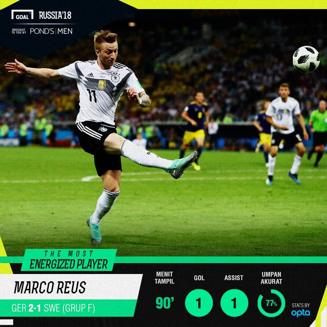 Statistik MEP - Marco Reus