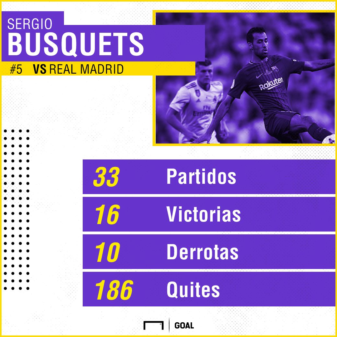 BUSQUETS V REAL MADRID