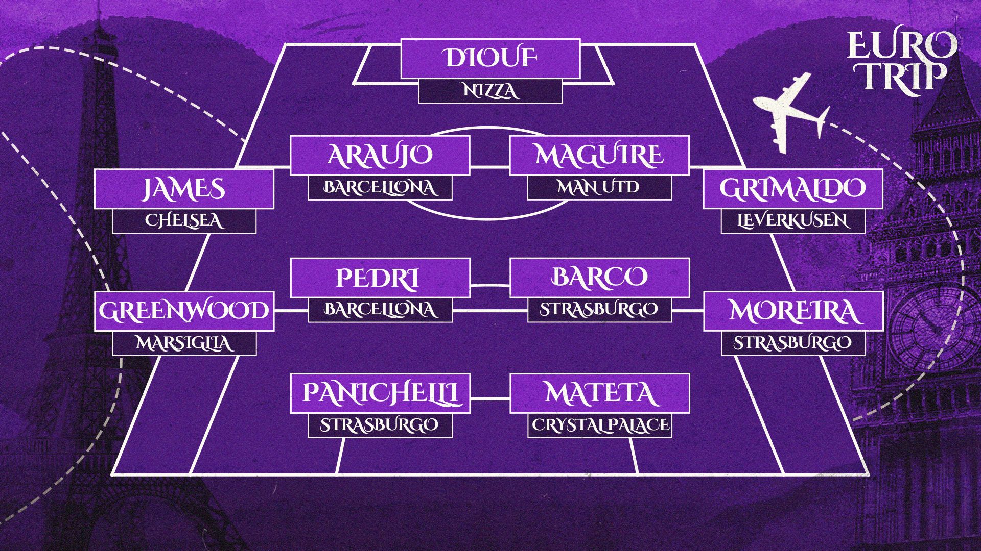 Euro Trip TOTW 18-20 Ottobre