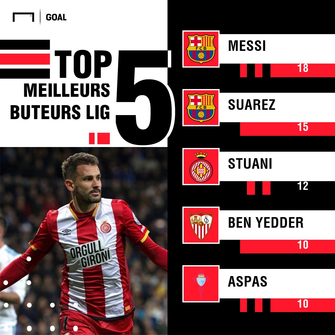 PS Stuani Classement Buteurs