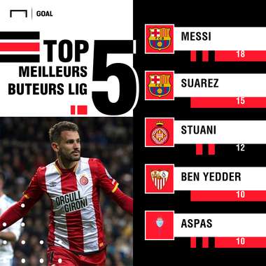 PS Stuani Classement Buteurs