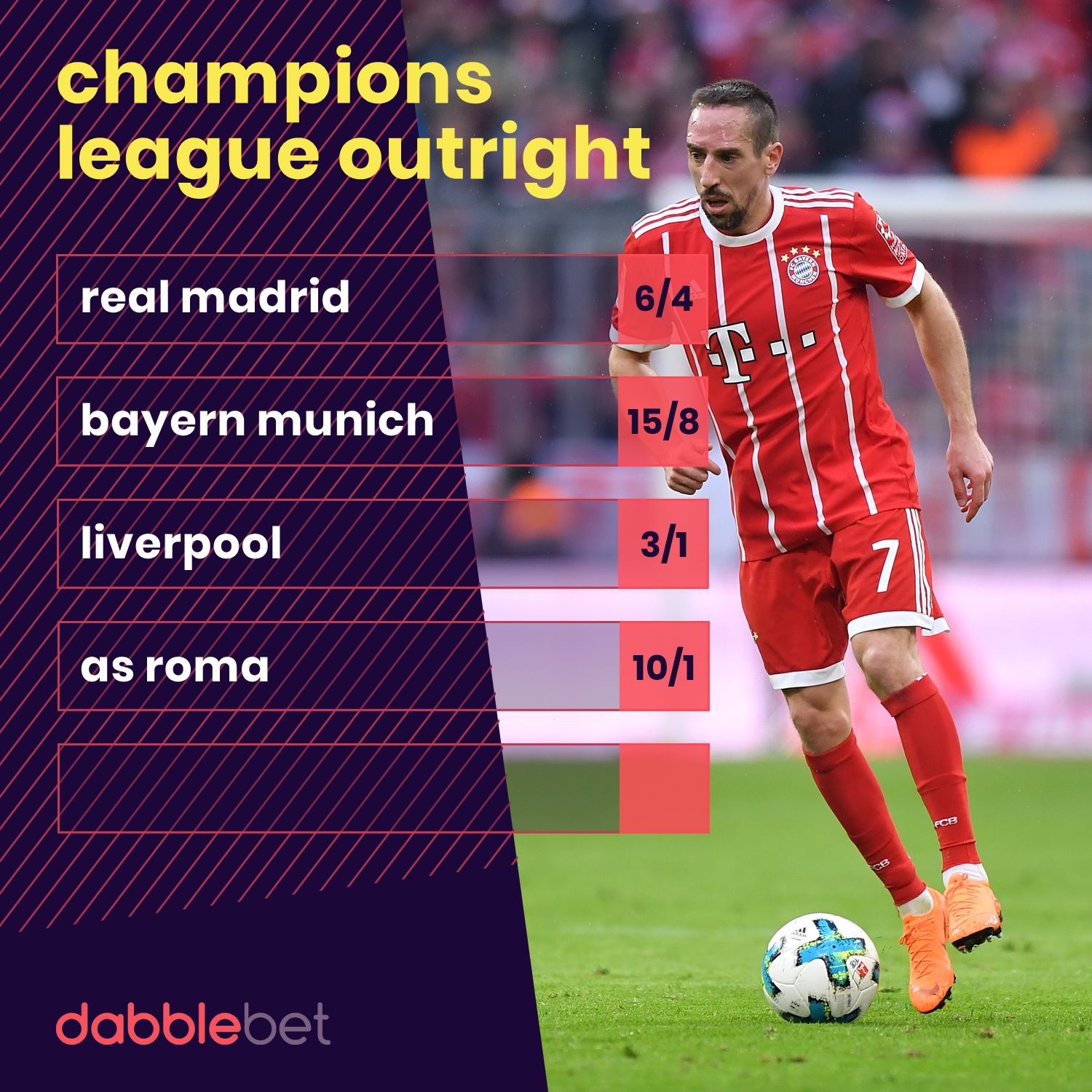 Champions League odds 12-04 graphic