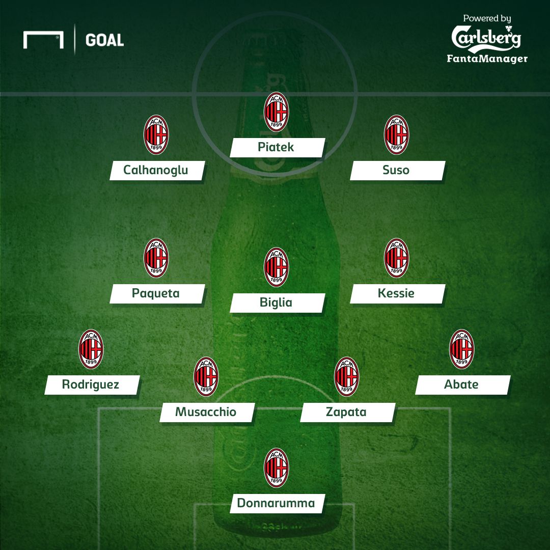 Milan PS