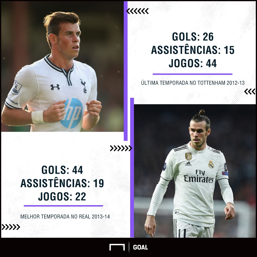 GFX_Gareth Bale