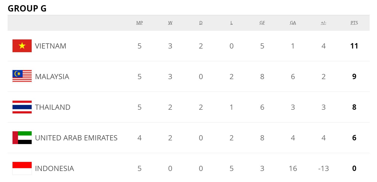 아시아예선 G조