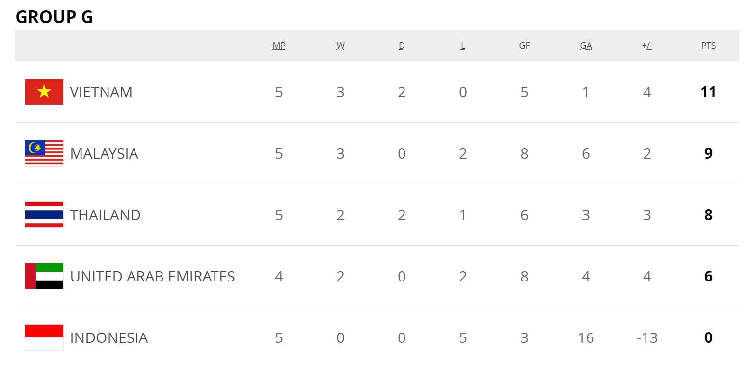 아시아예선 G조