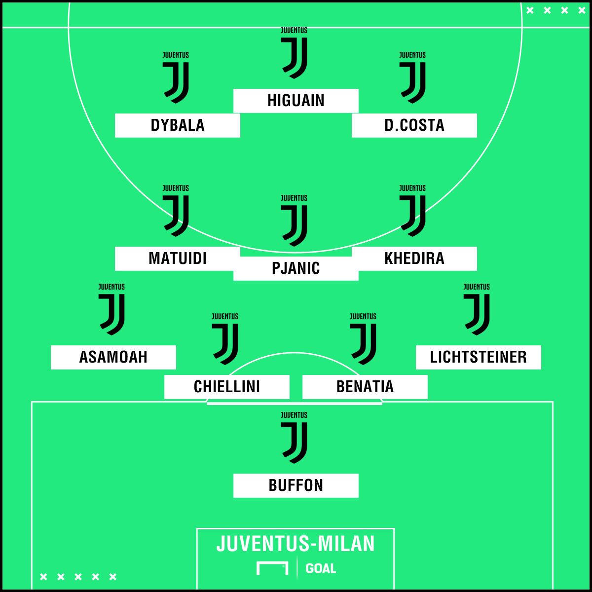 PS Juventus Milan