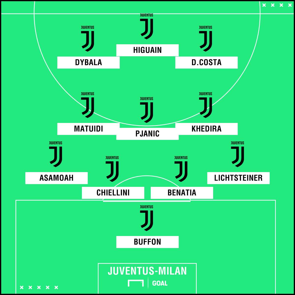 PS Juventus Milan