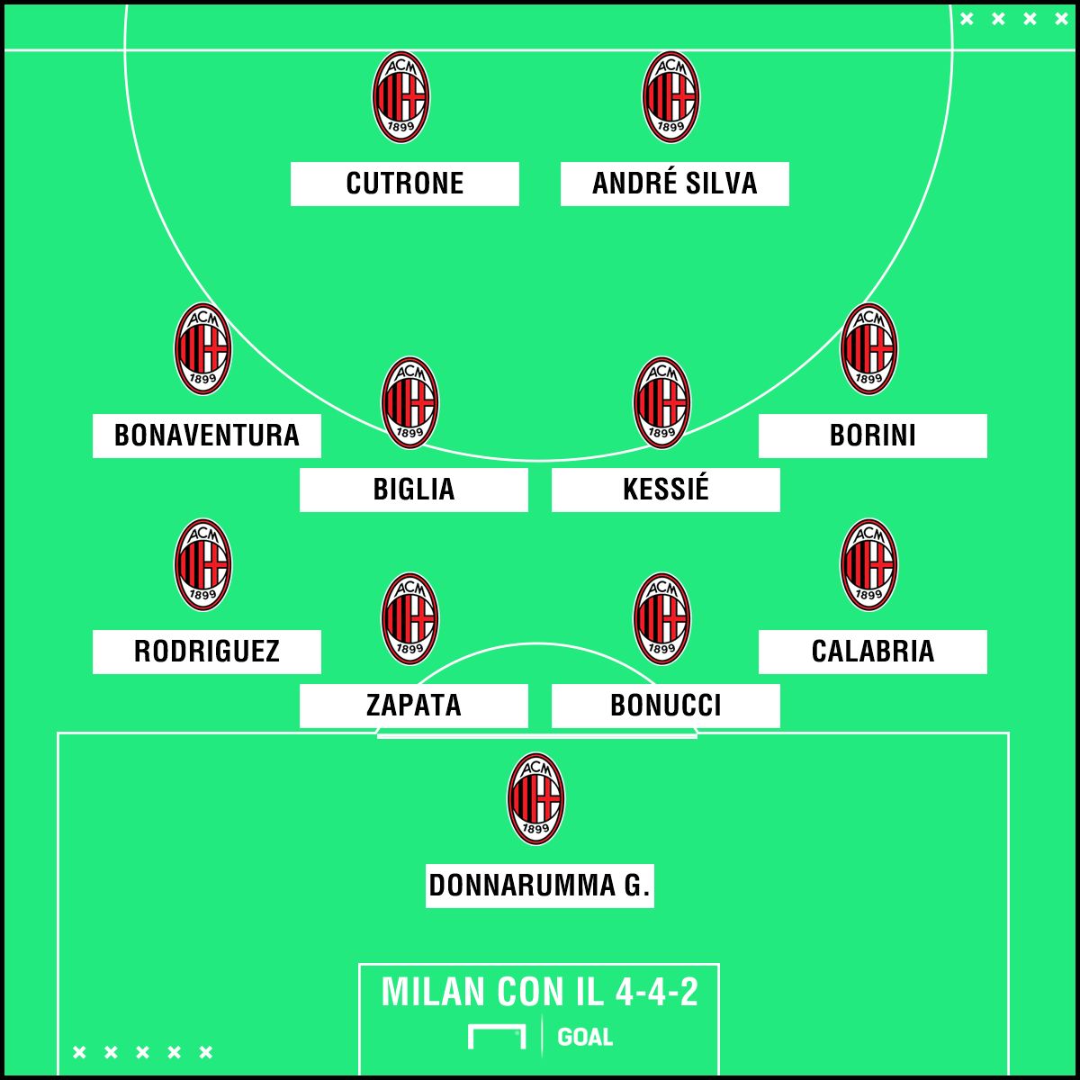 Milan con il 4-4-2
